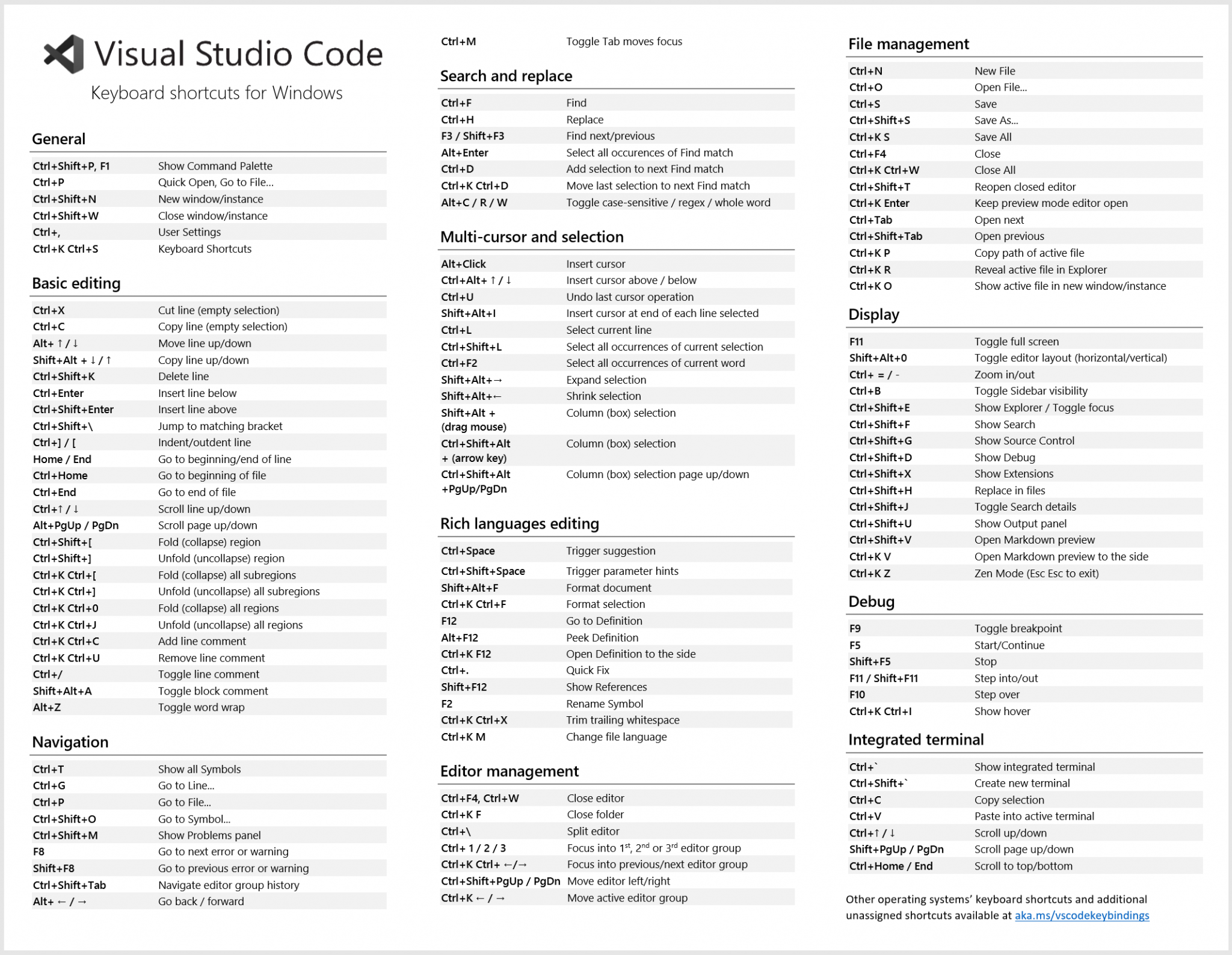 visual studio code shortcuts move line